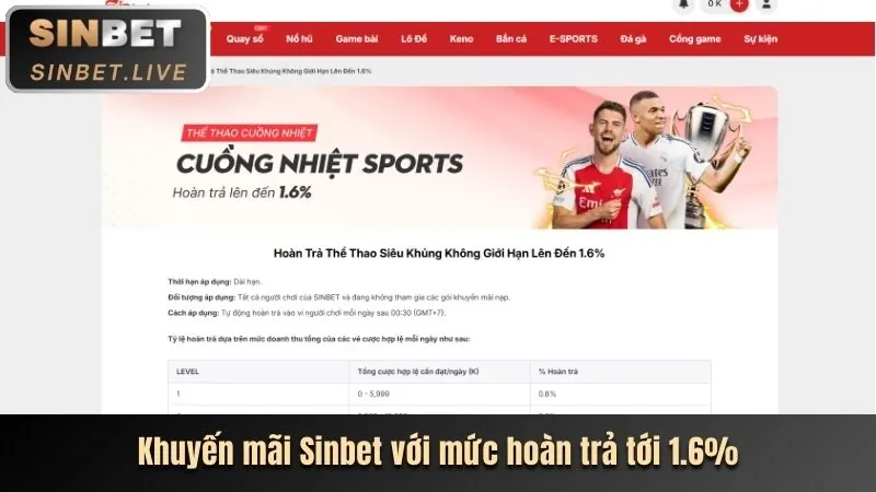 Tổng quan khuyến mãi qq88ok6
